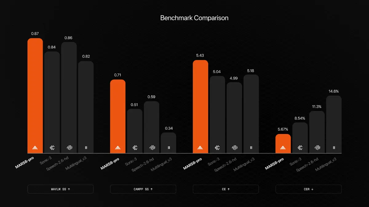 MARS8 Text to Speech AI Models - Screenshot 2