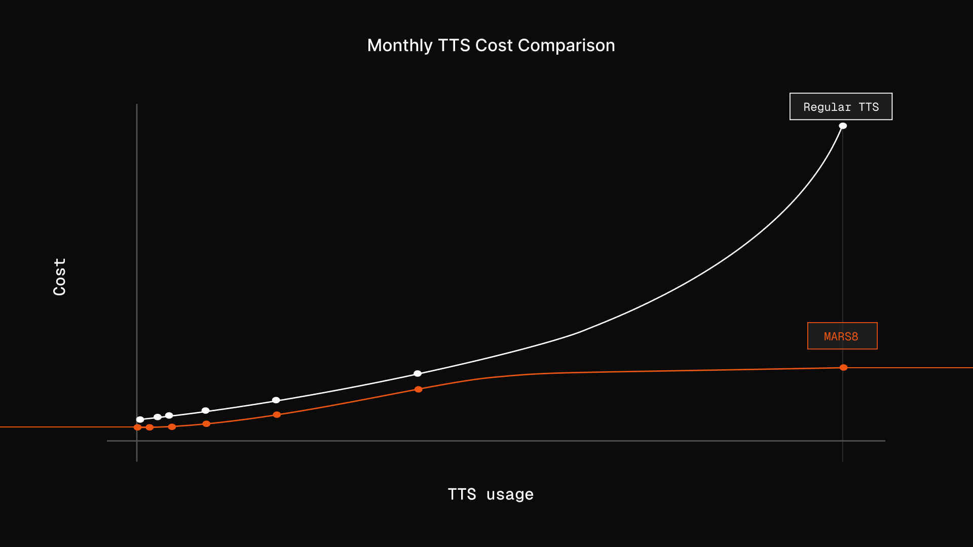 MARS8 Text to Speech AI Models - Screenshot 4