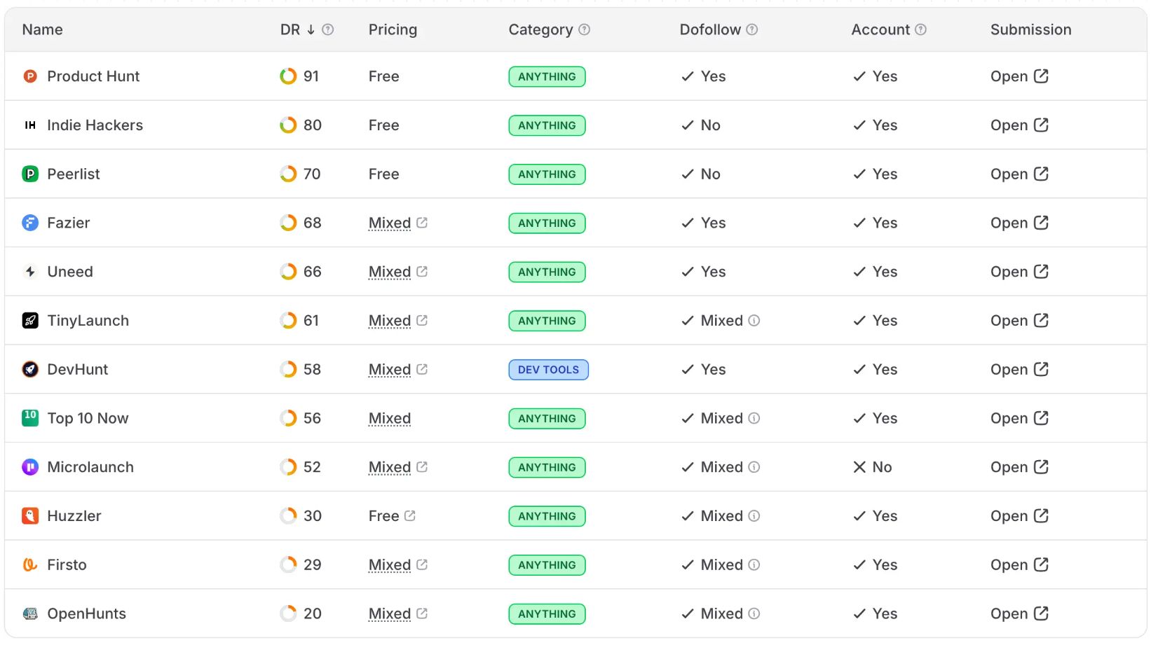 Linkto - Screenshot 2