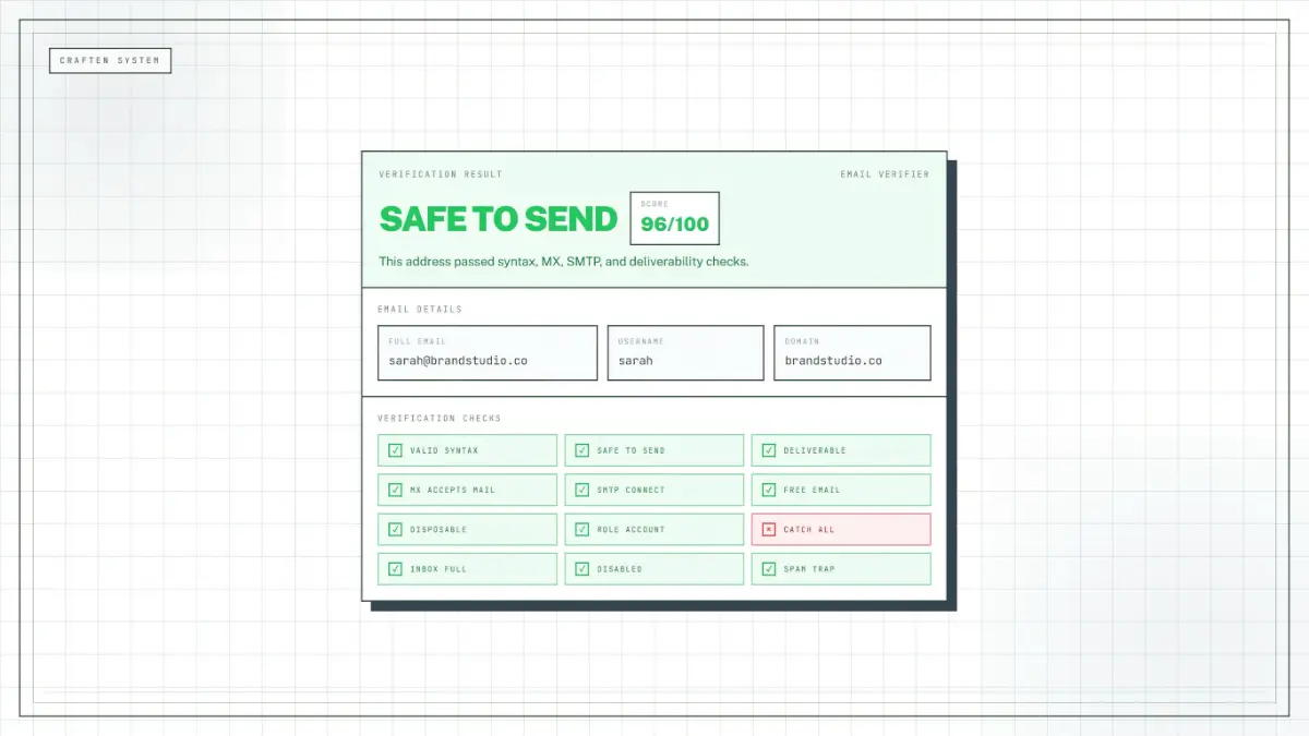 100% Free Email Verifier by Craften - Screenshot 2