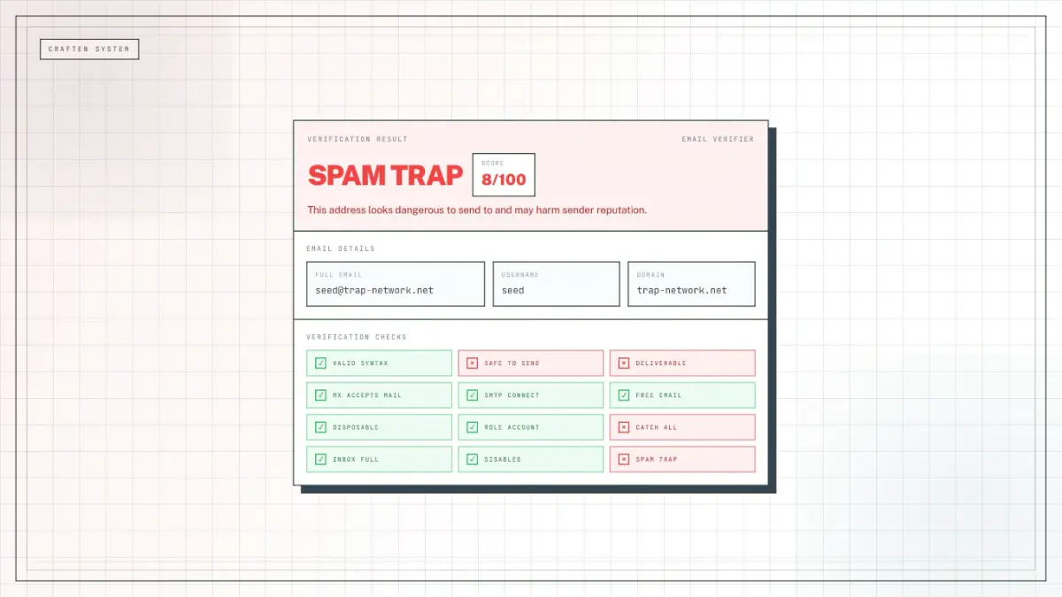 100% Free Email Verifier by Craften - Screenshot 3