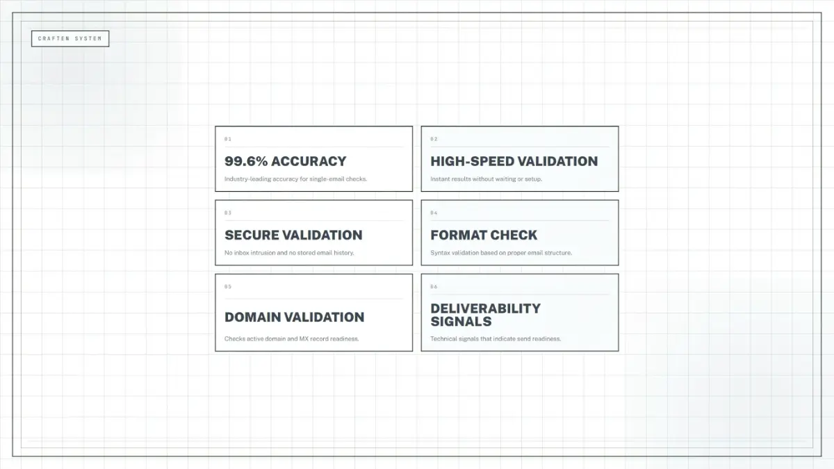100% Free Email Verifier by Craften - Screenshot 4