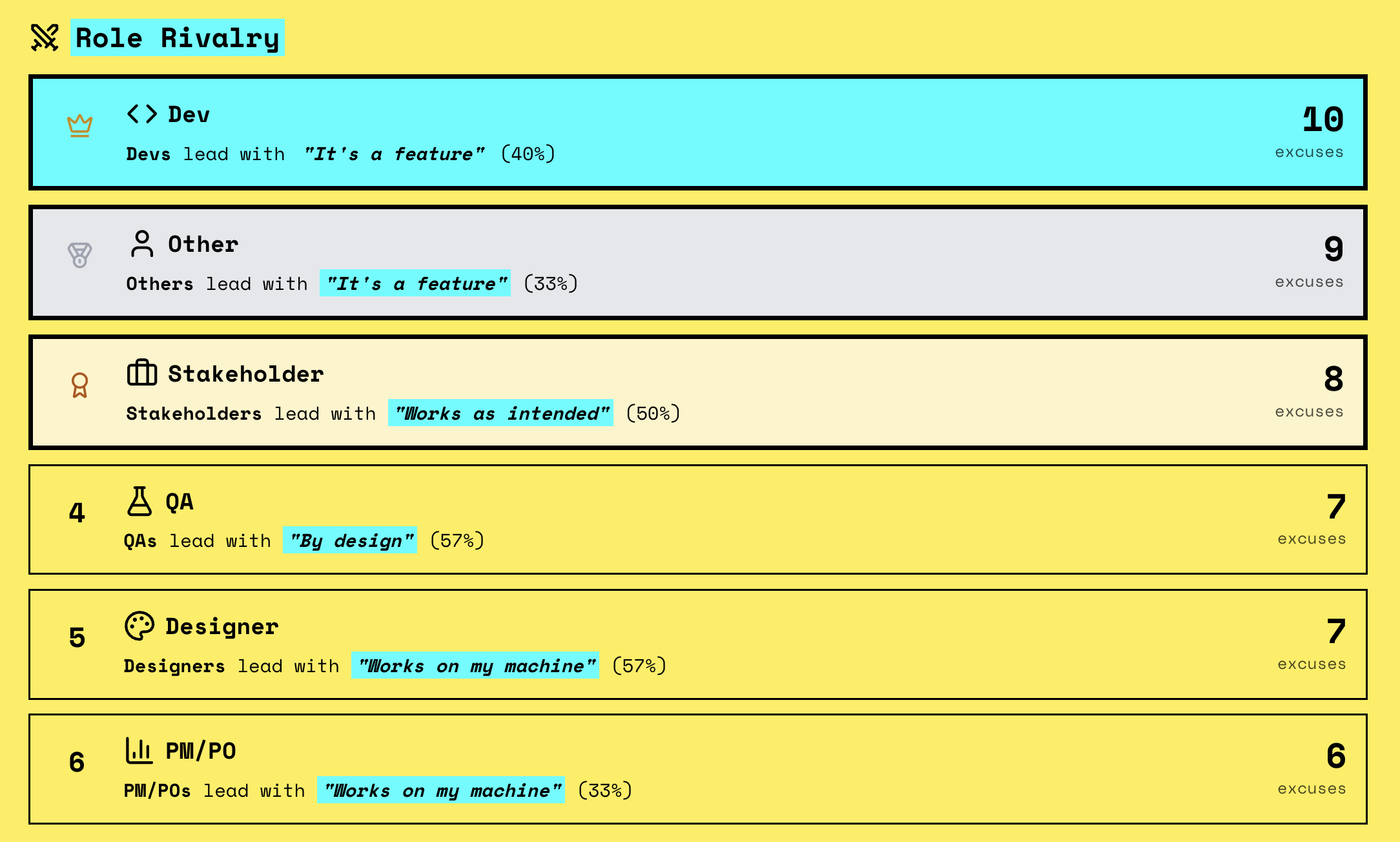 It's a Feature - Screenshot 2