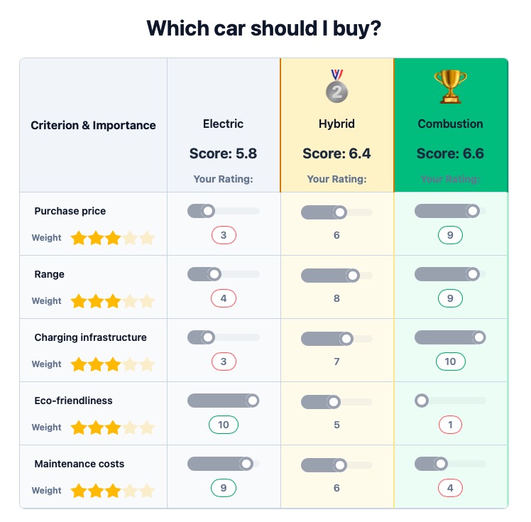 Decidit - Screenshot 2