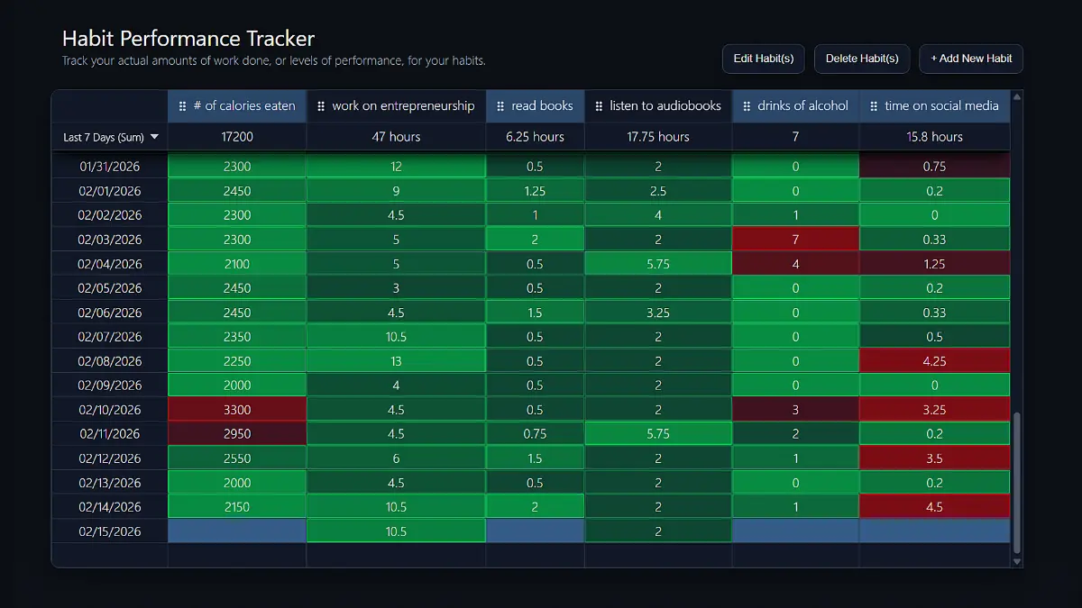 Super Simple Habit Tracker - Screenshot 2