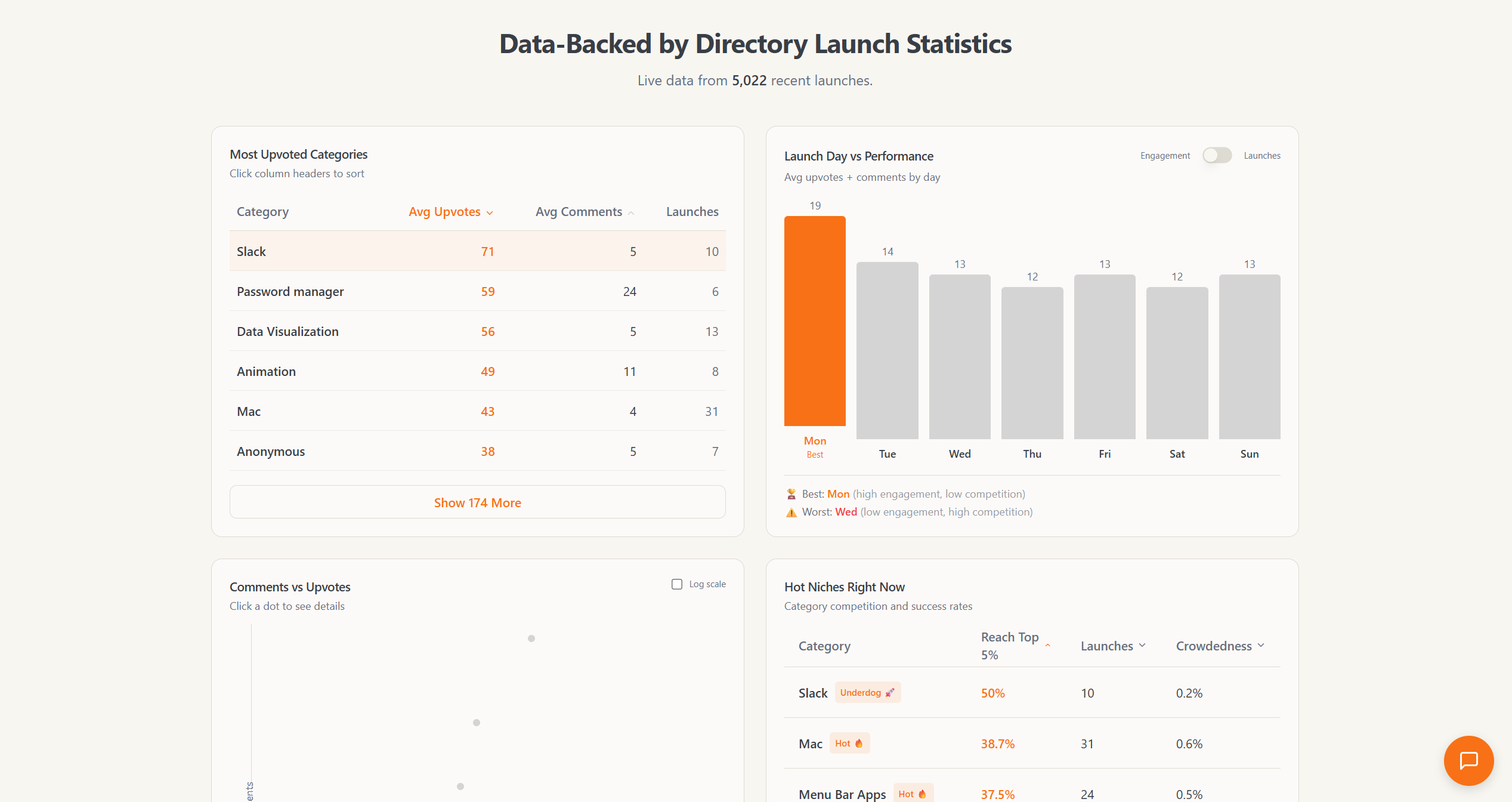 Startup Hunt - Screenshot 2