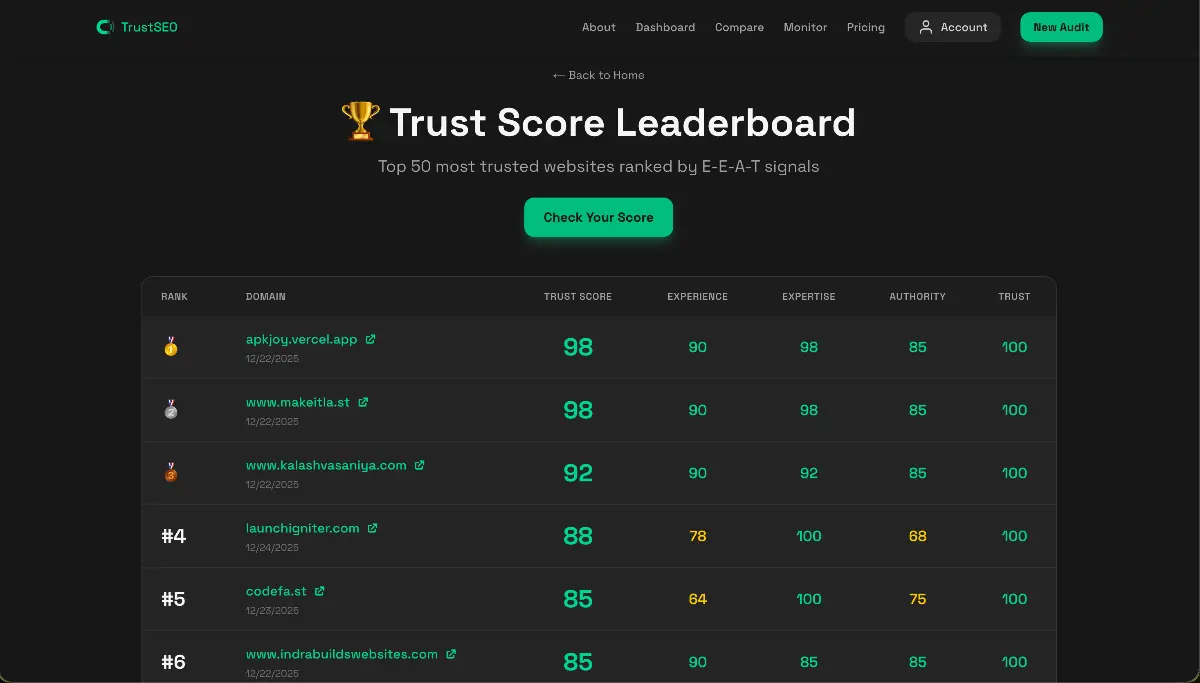 TrustSEO - Screenshot 3