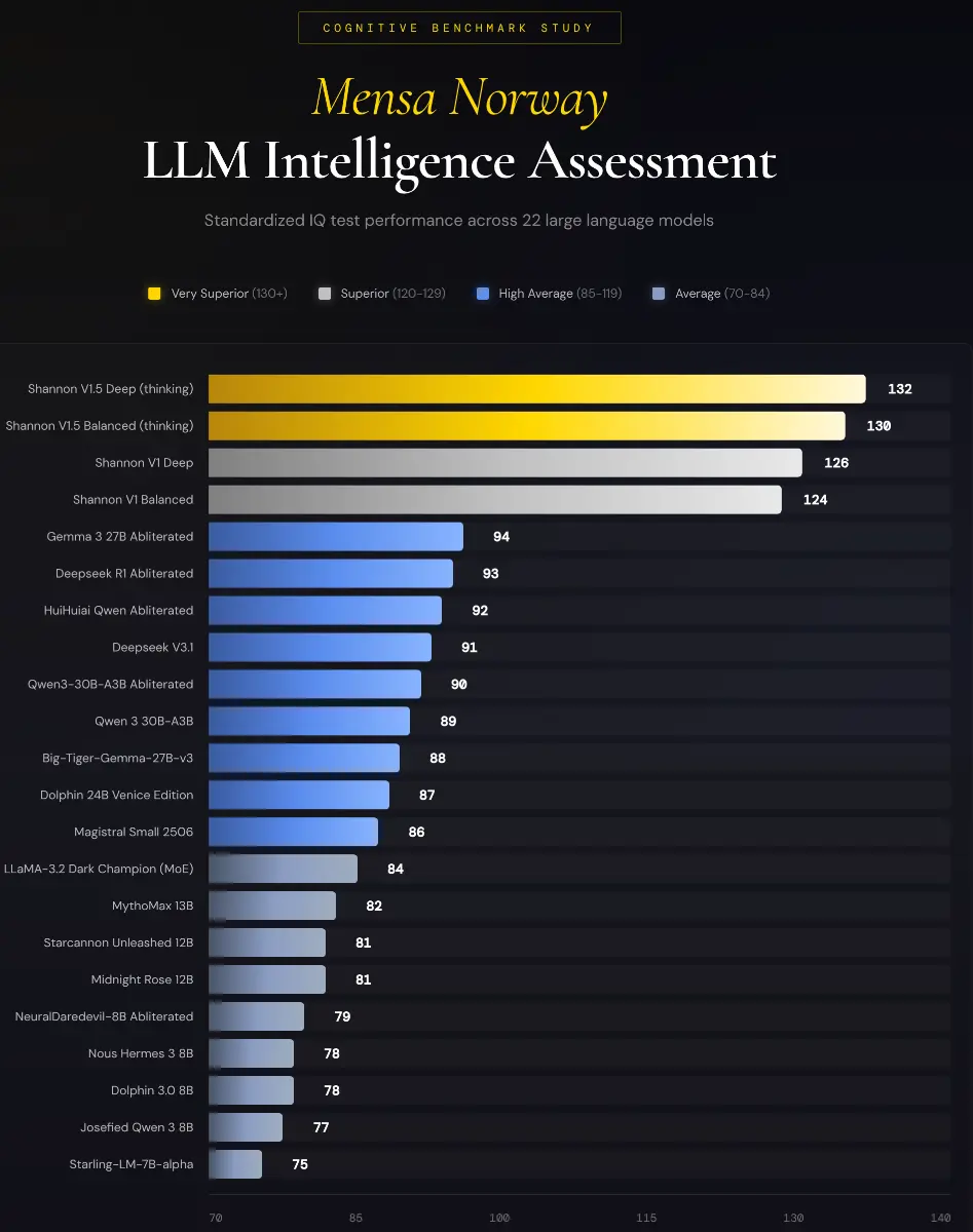 Shannon AI - Smartest Uncensored AI now - Screenshot 3