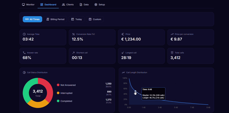 Semantee - Screenshot 3