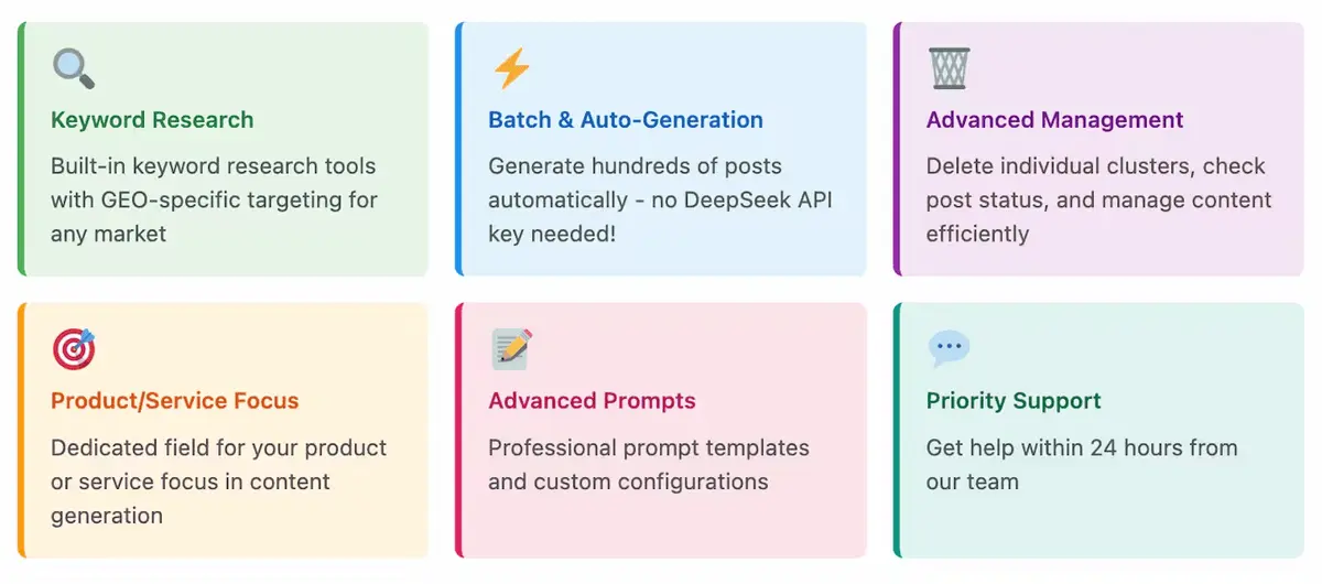 AI Auto Writer - Screenshot 3