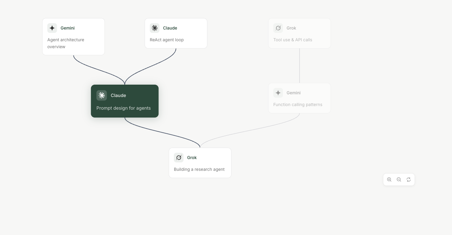 KnowTree - Screenshot 2