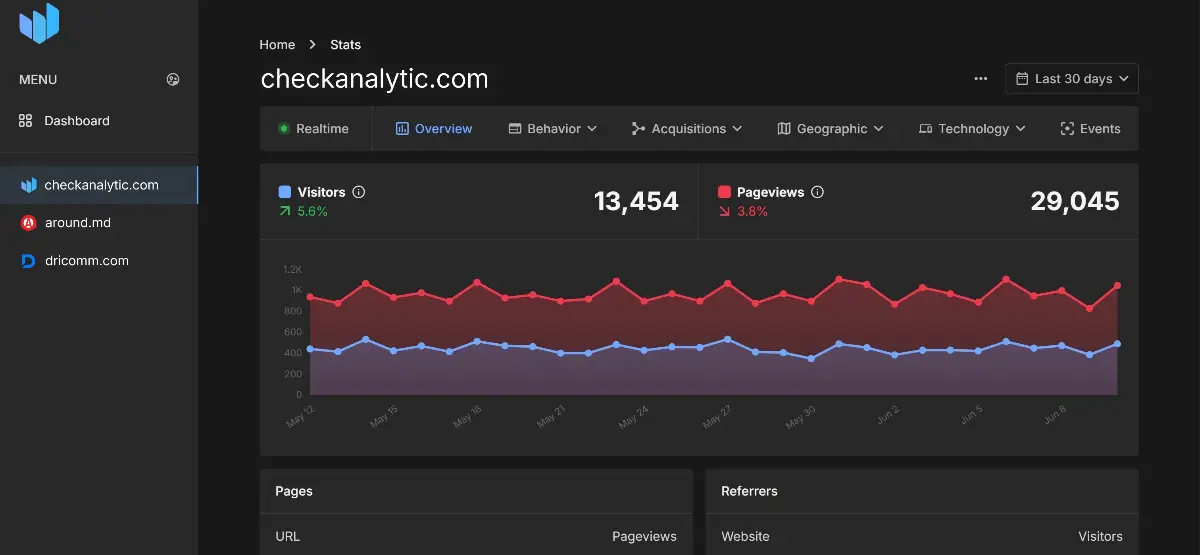 Check Analytic - Screenshot 1