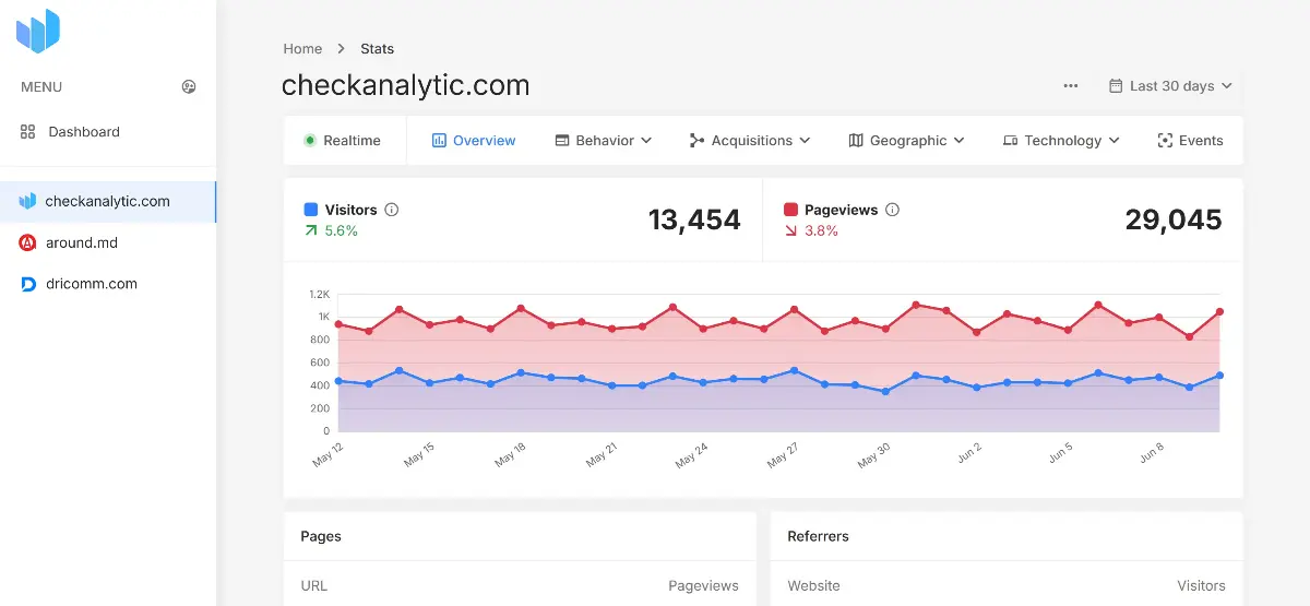 Check Analytic - Screenshot 2