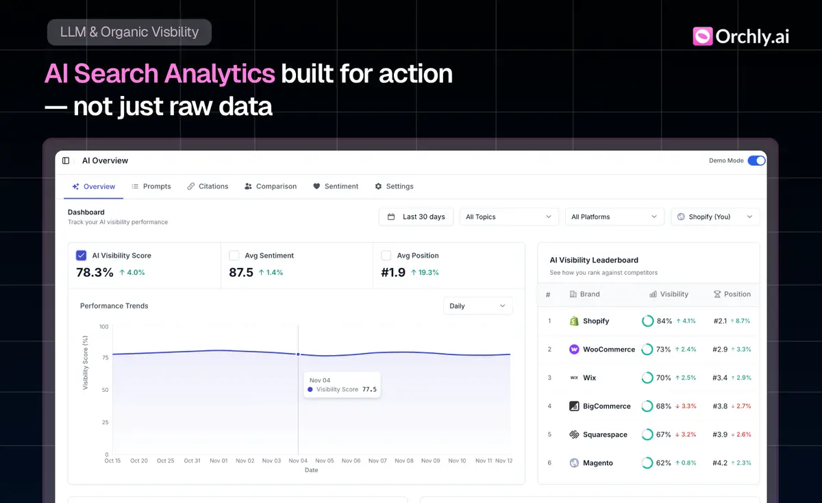 Orchly.ai - Screenshot 3