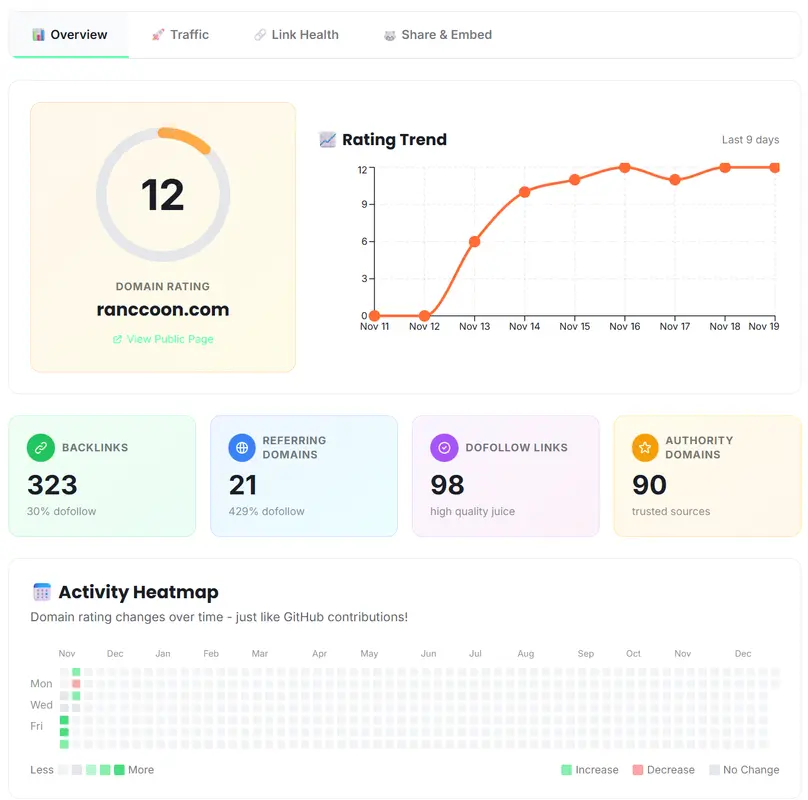 Ranccoon - Screenshot 1