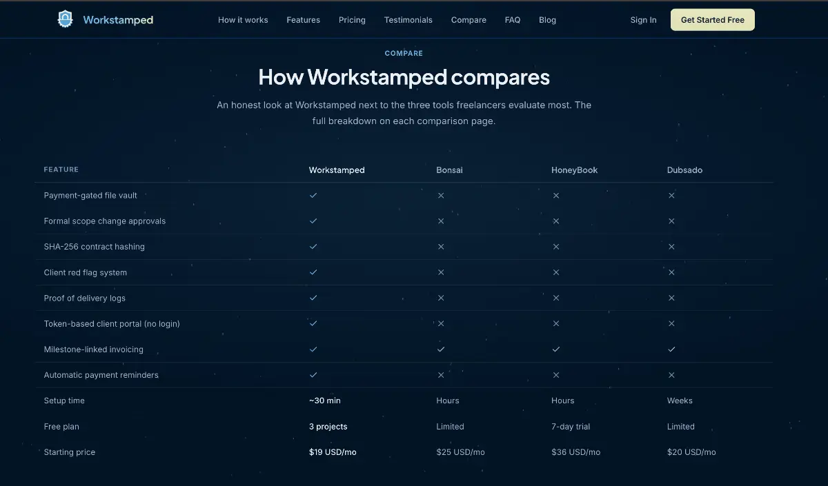 WorkStamped - Screenshot 2